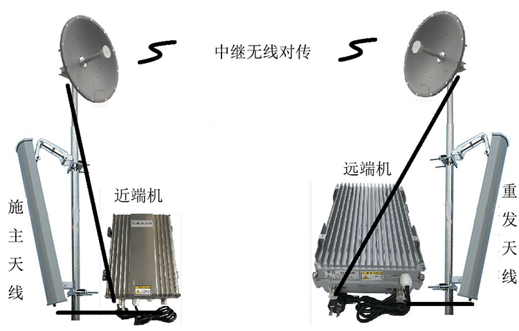 夷陵智能无线拉远移频中继直放站近端机远端机